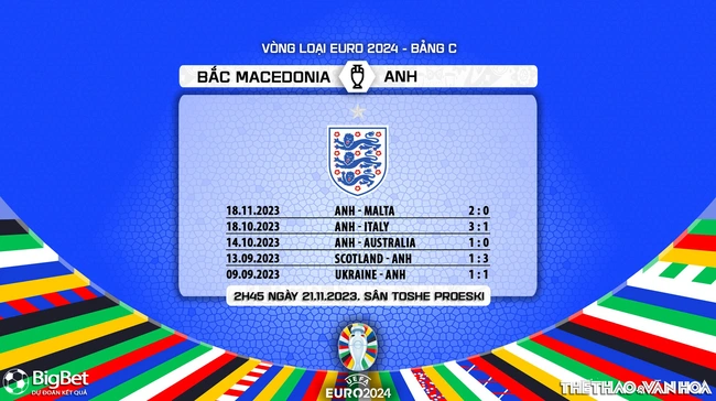 Nhận định bóng đá Bắc Macedonia vs Anh (2h45, 21/11), vòng loại EURO 2024 - Ảnh 6.