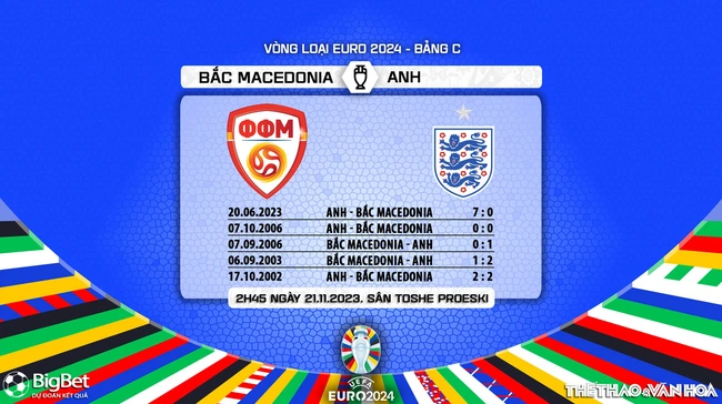 Nhận định bóng đá Bắc Macedonia vs Anh (2h45, 21/11), vòng loại EURO 2024 - Ảnh 5.