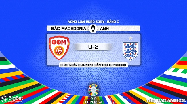 Nhận định bóng đá Bắc Macedonia vs Anh (2h45, 21/11), vòng loại EURO 2024 - Ảnh 8.
