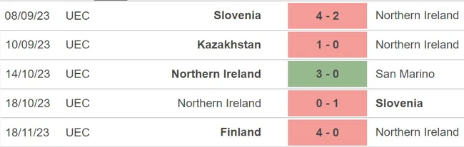 Nhận định Bắc Ireland vs Đan Mạch (2h45, 21/11), vòng loại EURO 2024 - Ảnh 5.