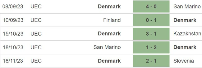 Nhận định Bắc Ireland vs Đan Mạch (2h45, 21/11), vòng loại EURO 2024 - Ảnh 6.